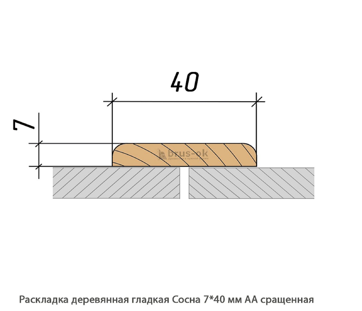 Раскладка деревянная - Раскладка деревянная купить, декоративная, гладкая, фигурная или радиусная, полукруглая или грибок - по лучшим ценам - Москва, СПБ и Курск