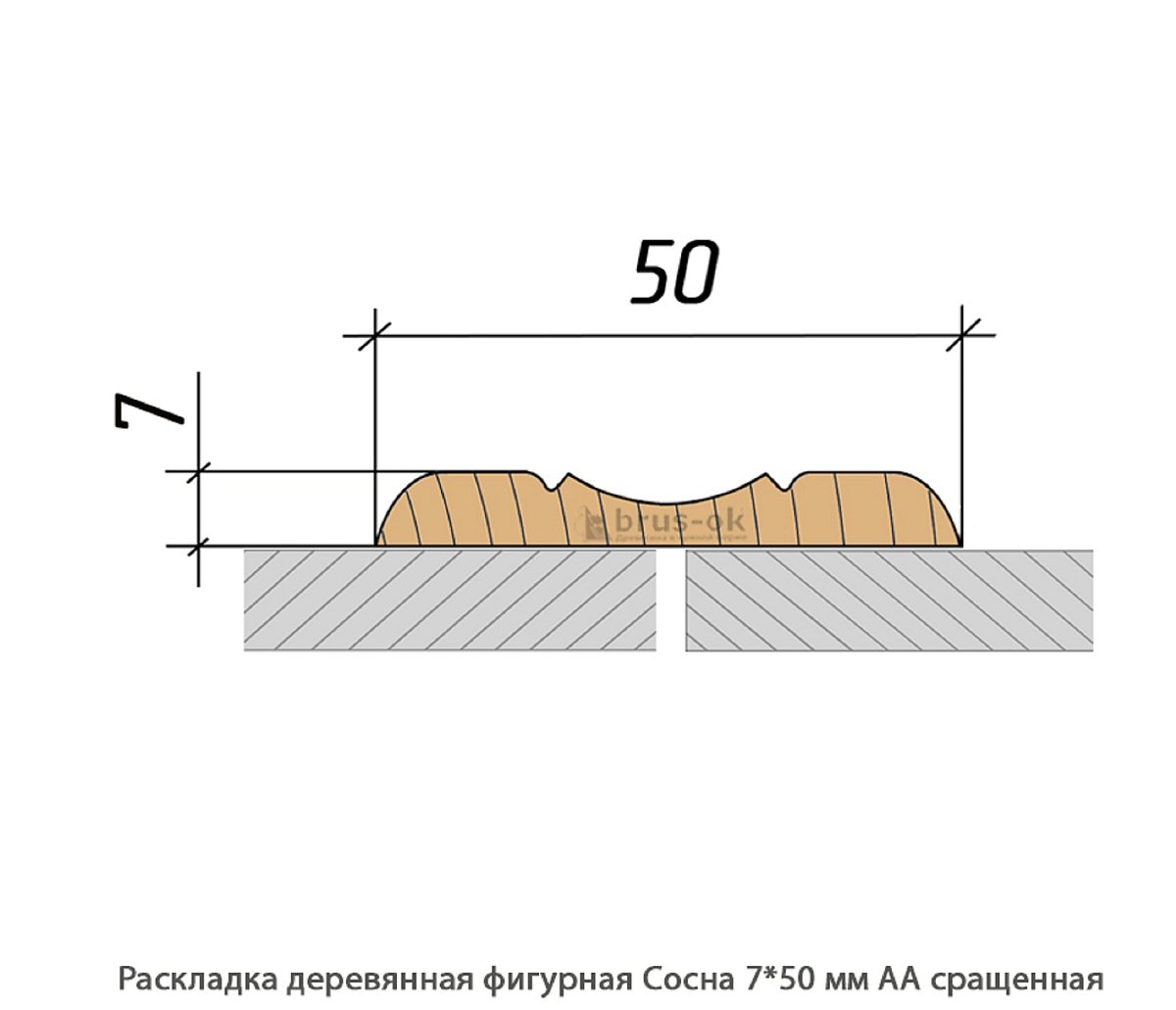 Раскладка деревянная - Раскладка деревянная купить, декоративная, гладкая, фигурная или радиусная, полукруглая или грибок - по лучшим ценам - Москва, СПБ и Курск
