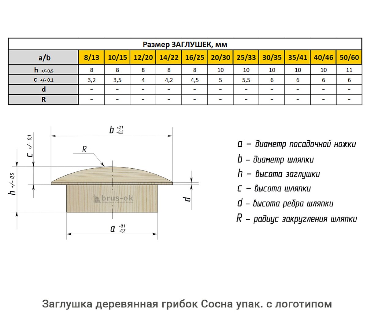Заглушка деревянная грибок Сосна / упак.логотип
