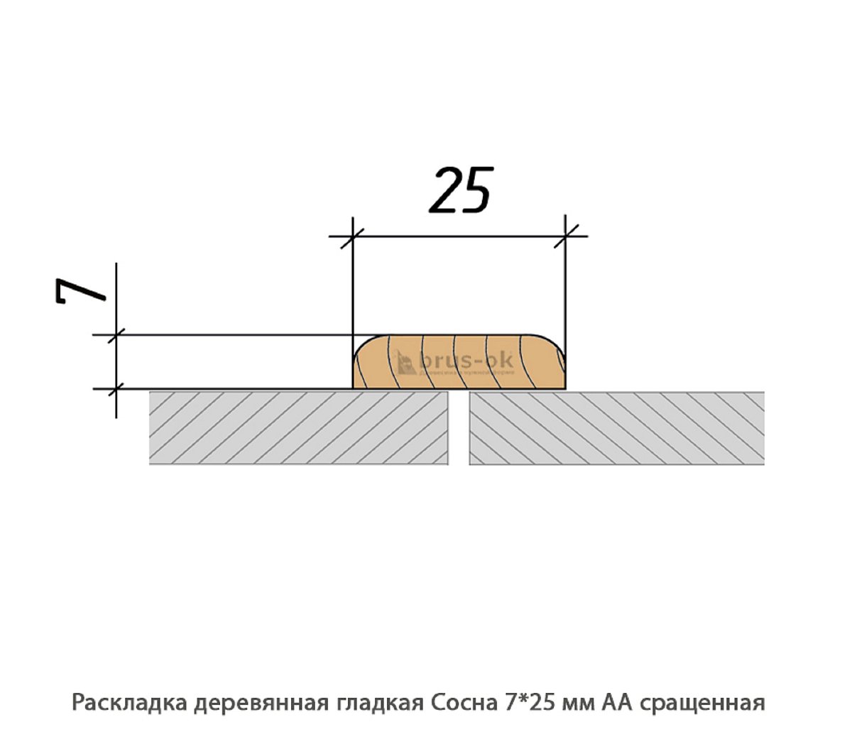 Раскладка деревянная - Раскладка деревянная купить, декоративная, гладкая, фигурная или радиусная, полукруглая или грибок - по лучшим ценам - Москва, СПБ и Курск