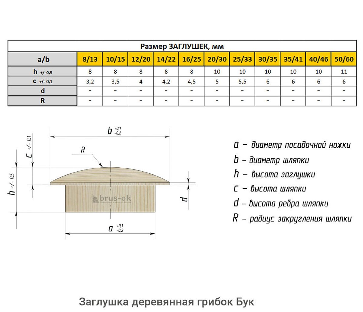 Заглушка деревянная грибок Бук
