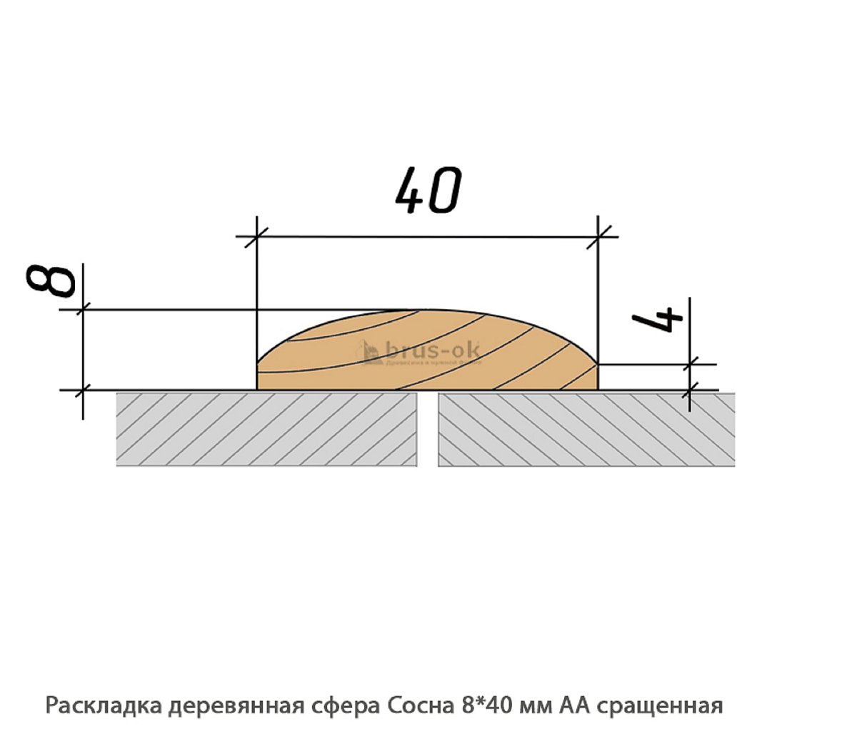 Раскладка деревянная - Раскладка деревянная купить, декоративная, гладкая, фигурная или радиусная, полукруглая или грибок - по лучшим ценам - Москва, СПБ и Курск