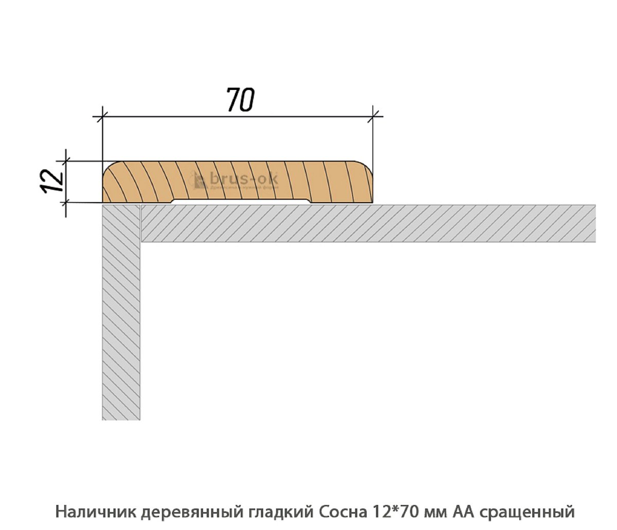 Наличник деревянный Сосна АА сращенный / гладкий