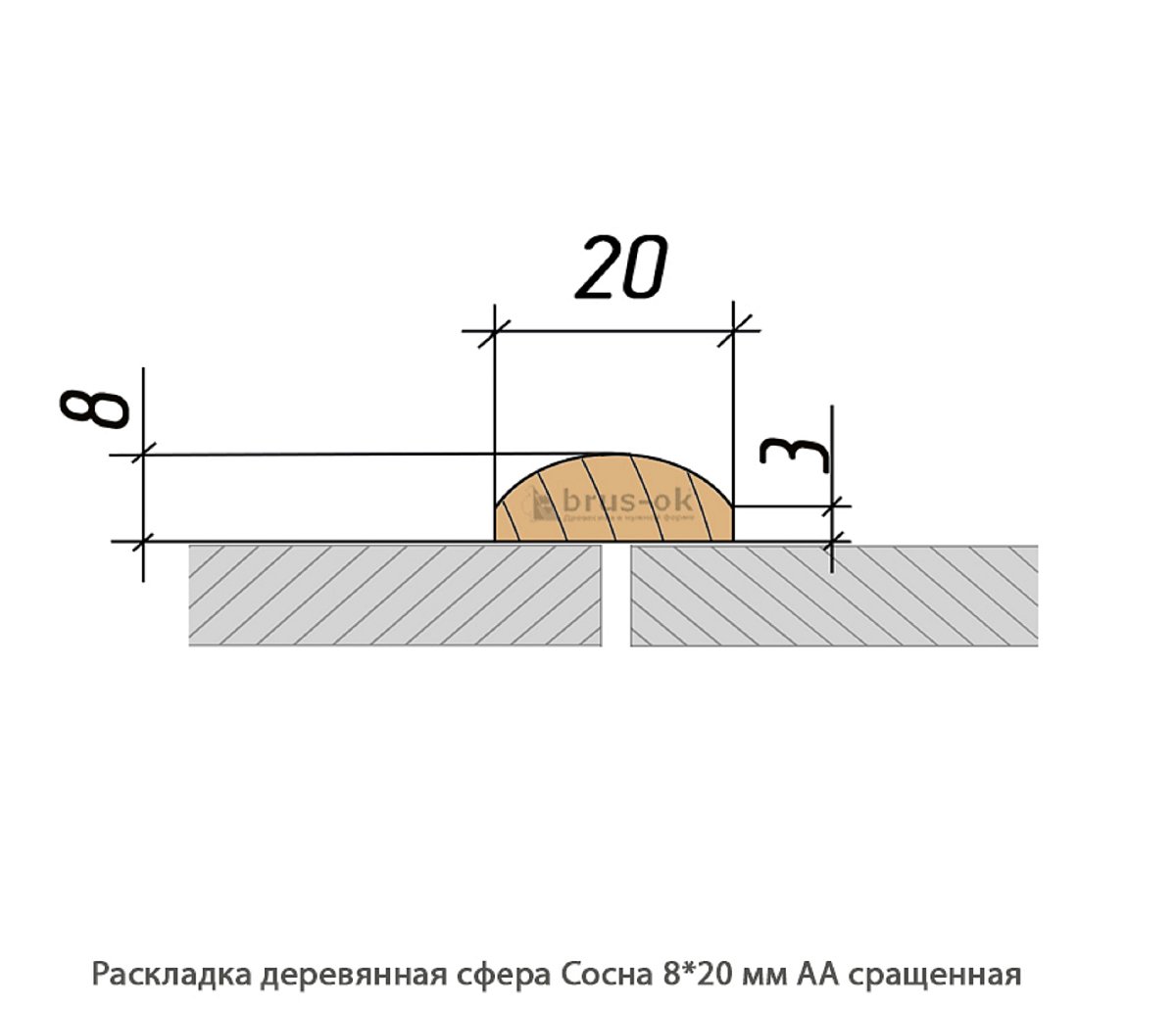 Раскладка деревянная - Раскладка деревянная купить, декоративная, гладкая, фигурная или радиусная, полукруглая или грибок - по лучшим ценам - Москва, СПБ и Курск