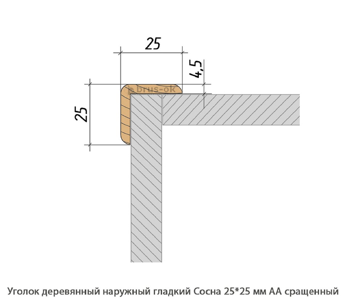 Уголок деревянный - Купить деревянный уголок, наружный или внутренний уголки из дерева, сосна, дуб, лиственница, массив - Москва, СПБ, Курск