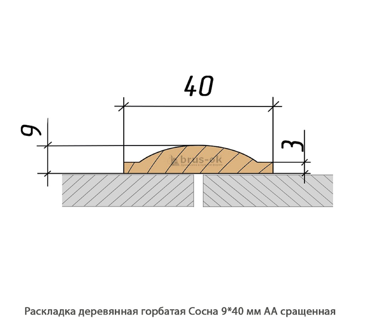 Раскладка деревянная - Раскладка деревянная купить, декоративная, гладкая, фигурная или радиусная, полукруглая или грибок - по лучшим ценам - Москва, СПБ и Курск