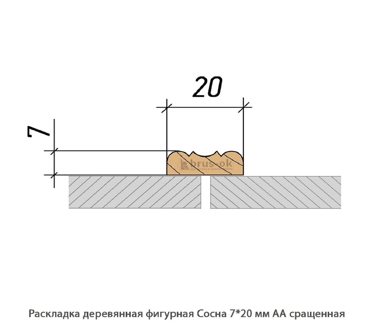 Раскладка деревянная - Раскладка деревянная купить, декоративная, гладкая, фигурная или радиусная, полукруглая или грибок - по лучшим ценам - Москва, СПБ и Курск