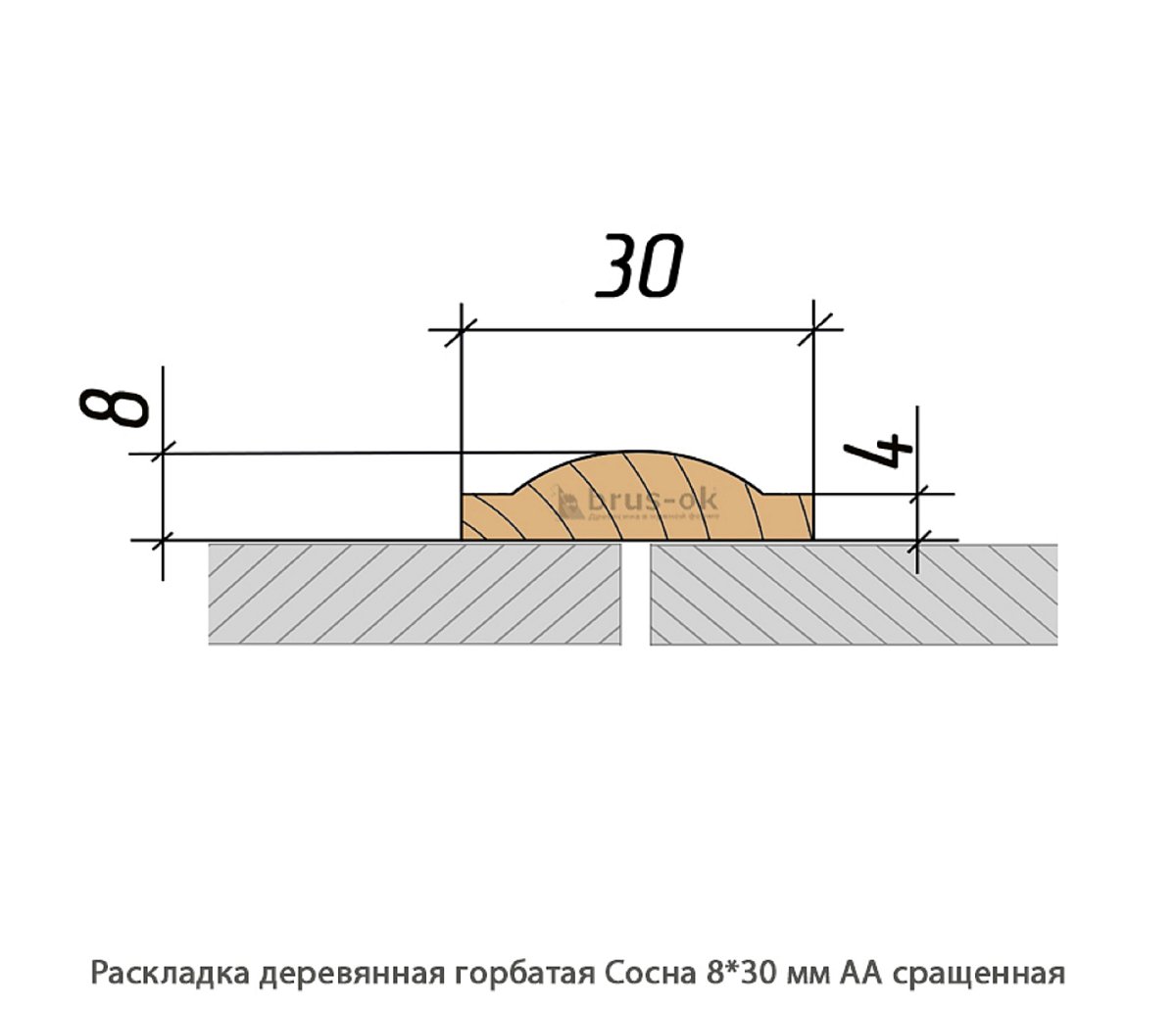 Раскладка деревянная - Раскладка деревянная купить, декоративная, гладкая, фигурная или радиусная, полукруглая или грибок - по лучшим ценам - Москва, СПБ и Курск