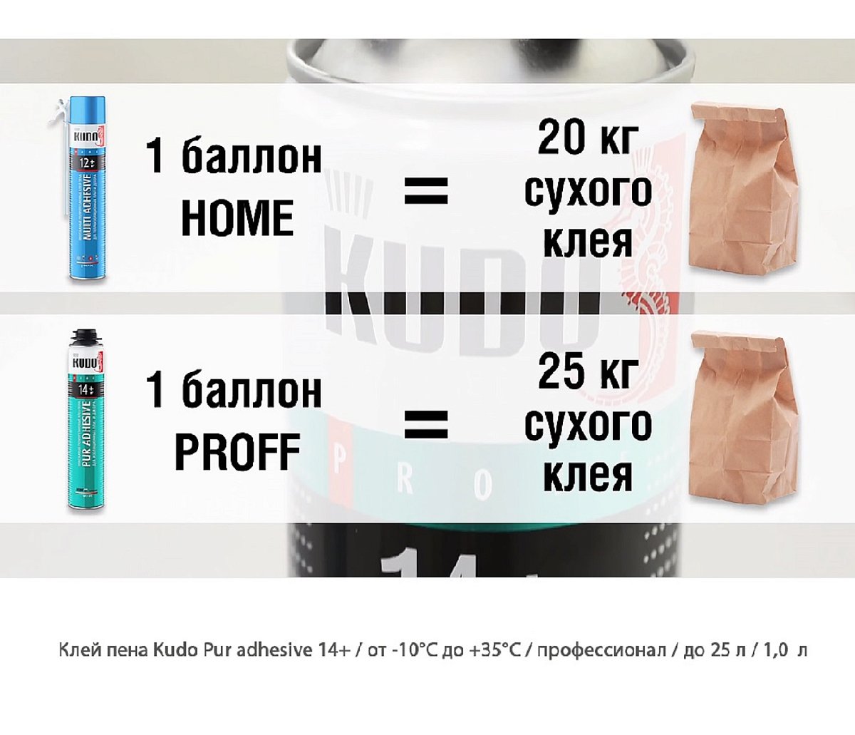 Клей пена Kudo Pur adhesive 14+ / от -10°C до +35°C / профессиональное