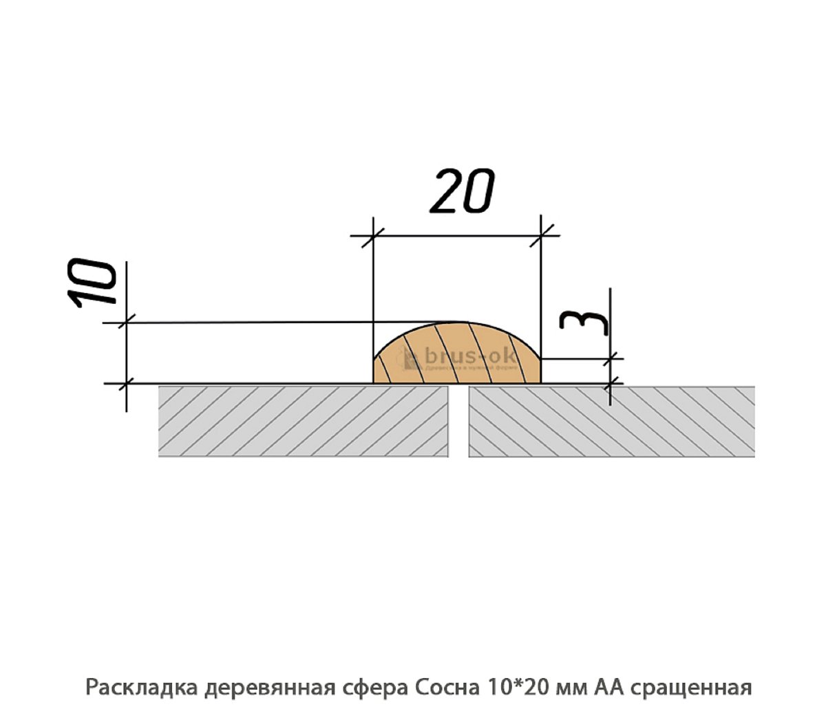 Раскладка деревянная - Раскладка деревянная купить, декоративная, гладкая, фигурная или радиусная, полукруглая или грибок - по лучшим ценам - Москва, СПБ и Курск