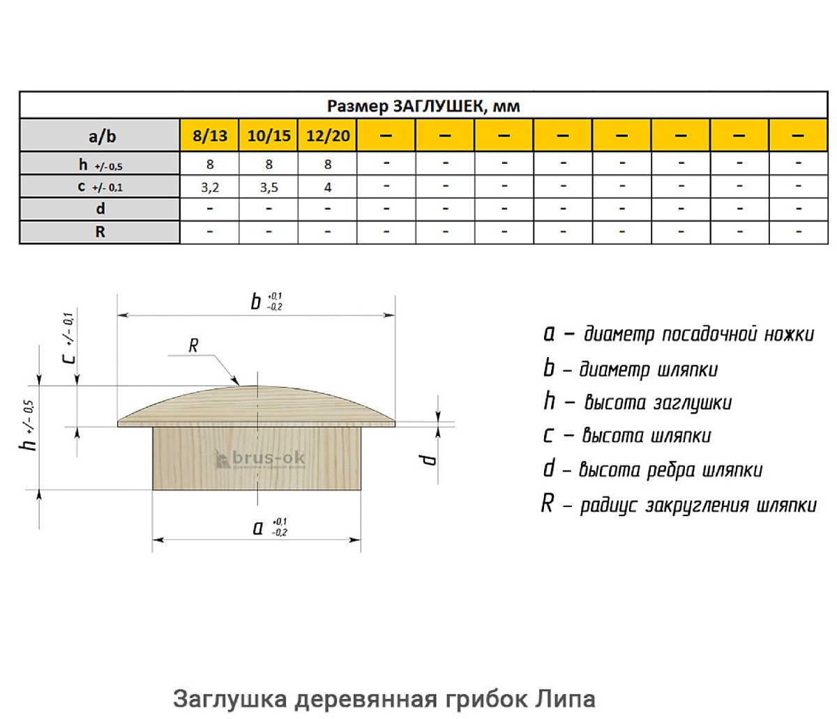 Заглушка деревянная грибок Липа