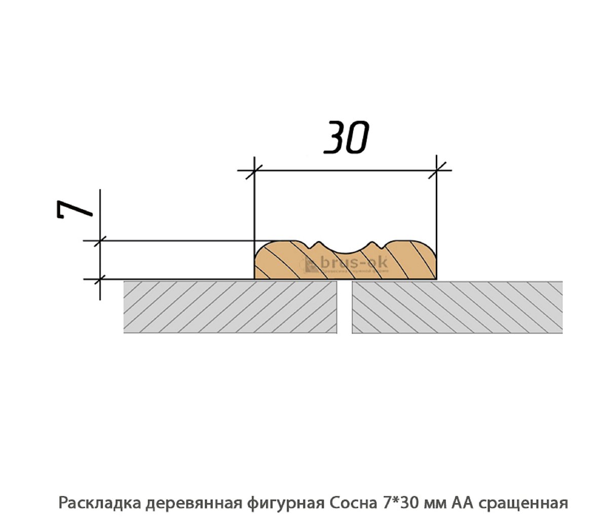 Раскладка деревянная - Раскладка деревянная купить, декоративная, гладкая, фигурная или радиусная, полукруглая или грибок - по лучшим ценам - Москва, СПБ и Курск