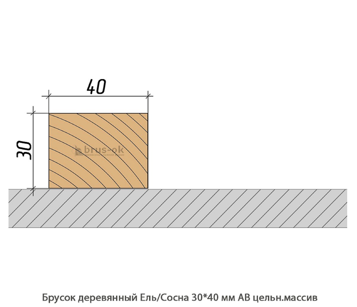 Брусок деревянный - Купить деревянный брусок, профилированный, ель, сосна, лиственница в Москве, СПБ и Курске