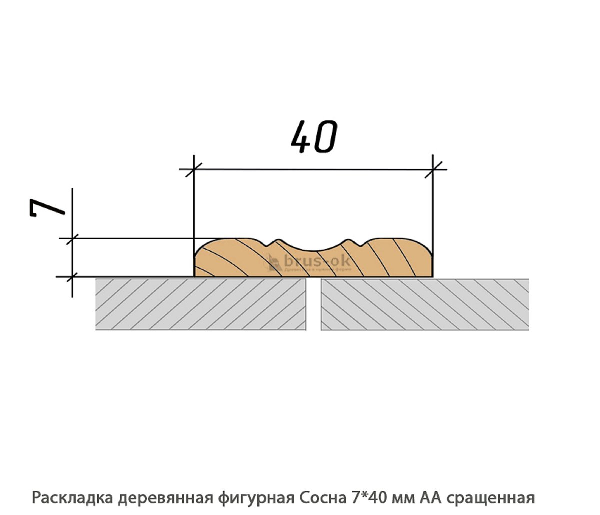 Раскладка деревянная - Раскладка деревянная купить, декоративная, гладкая, фигурная или радиусная, полукруглая или грибок - по лучшим ценам - Москва, СПБ и Курск